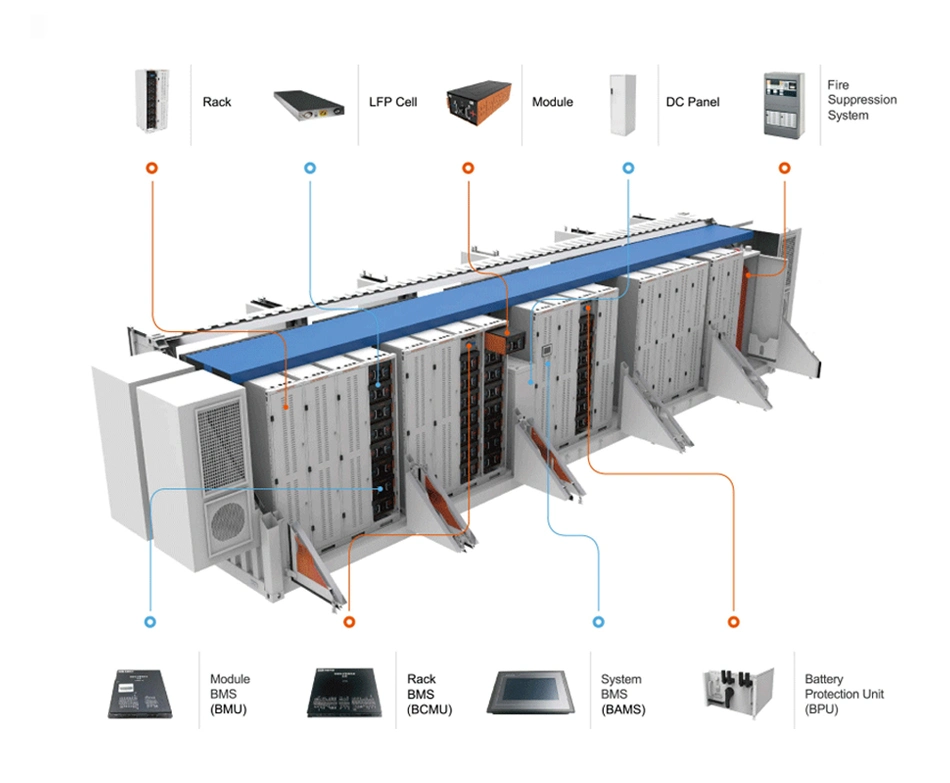 Industrial Energy Storage System 100kwh 500kwh 1mwh 2mwh Container Ess LiFePO4 Lithium Battery for Solar Power Storage